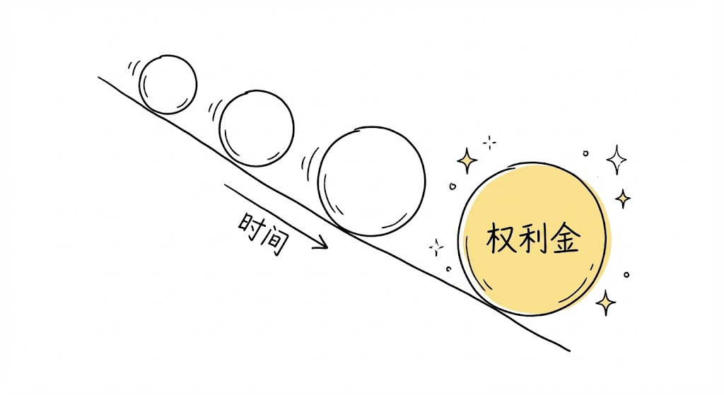 复利雪球