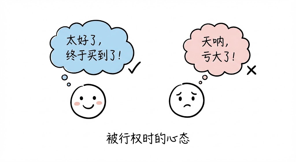 风险优先心态