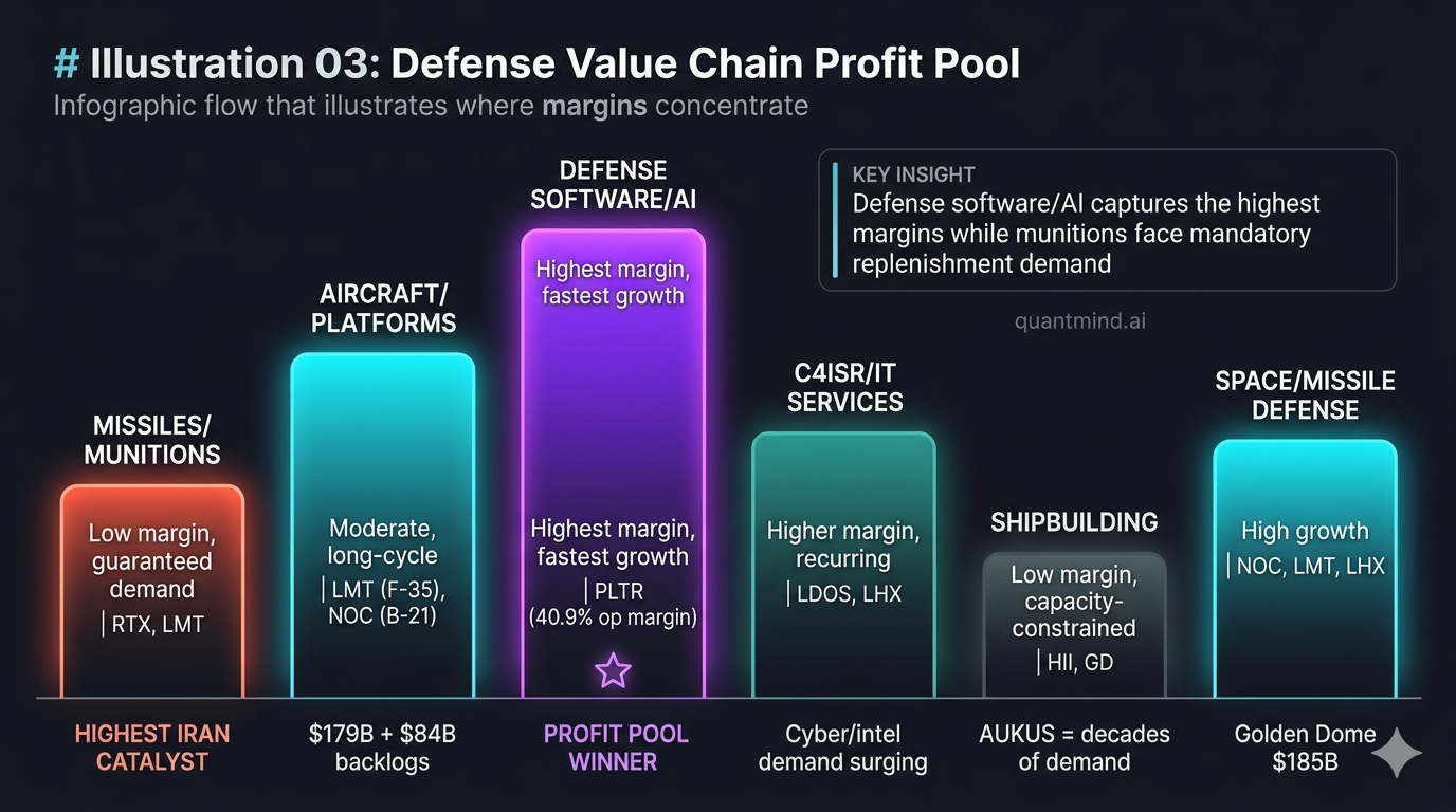 Profit Pool