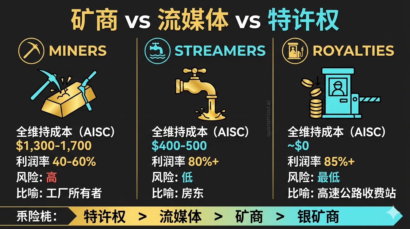 三种商业模式对比