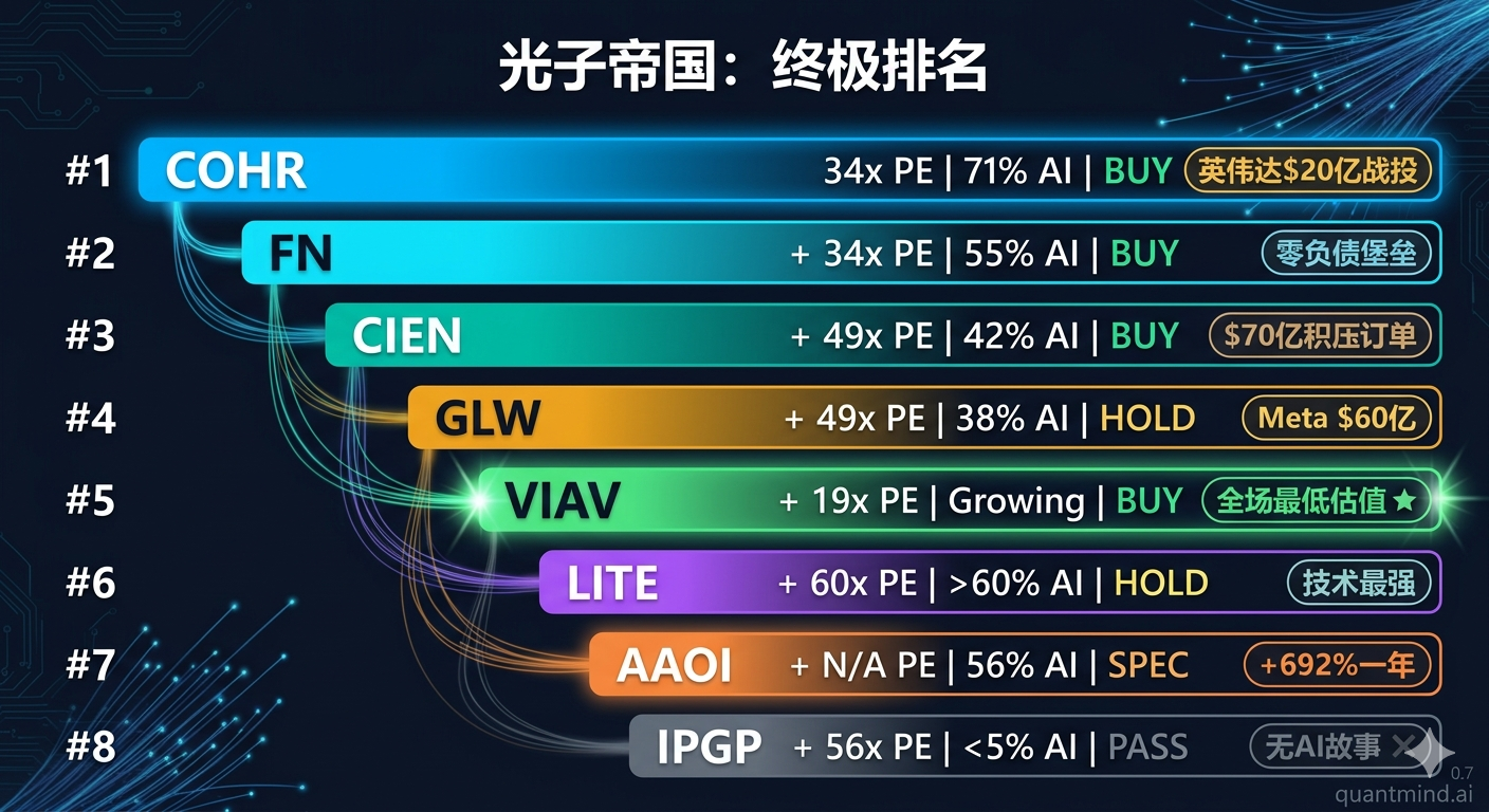 光子帝国终极排名
