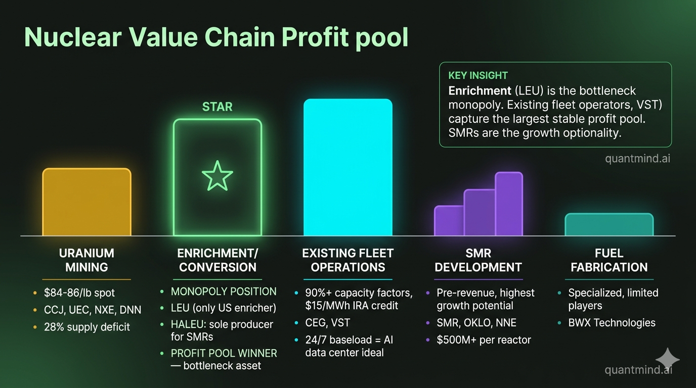 Profit Pool