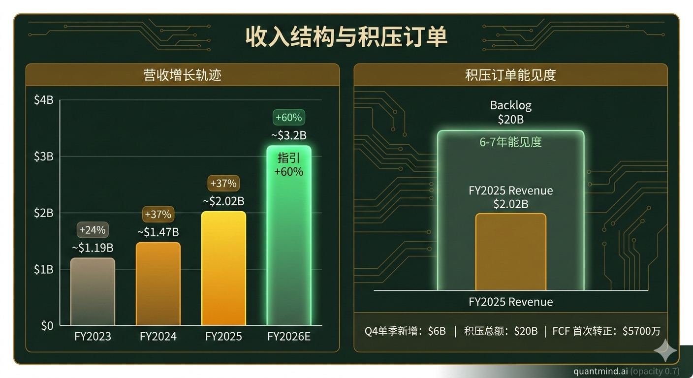 收入结构与增长趋势