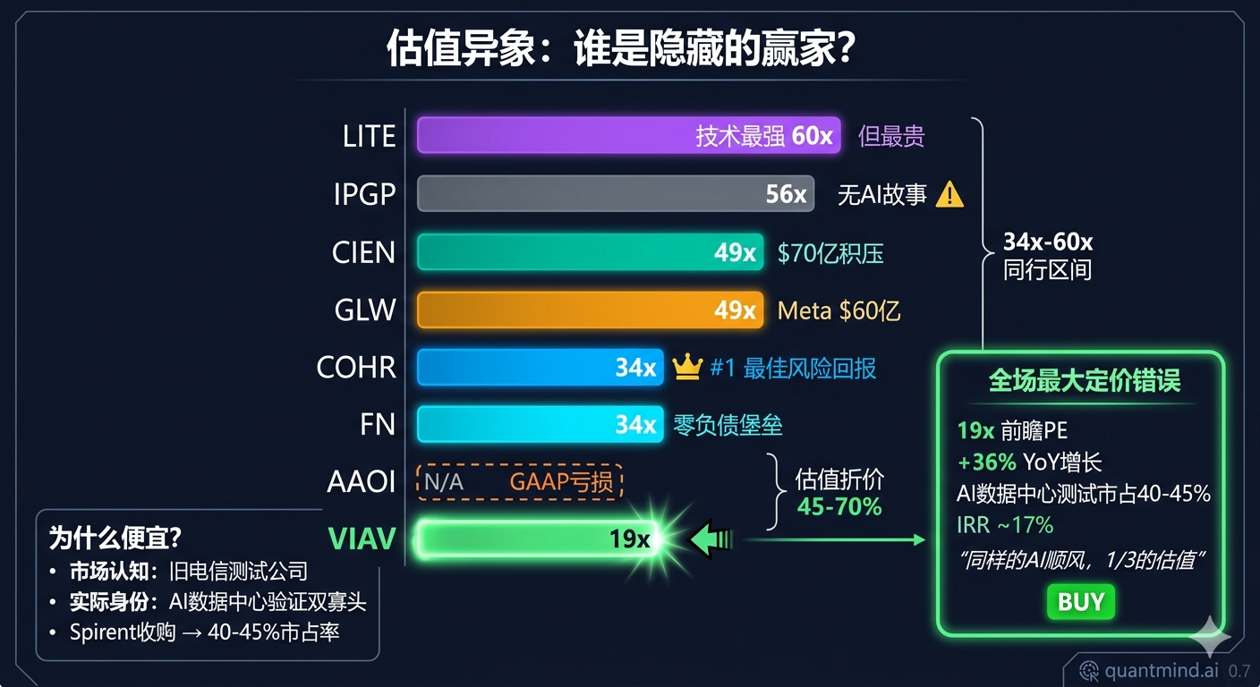 估值异象:谁是隐藏的赢家?