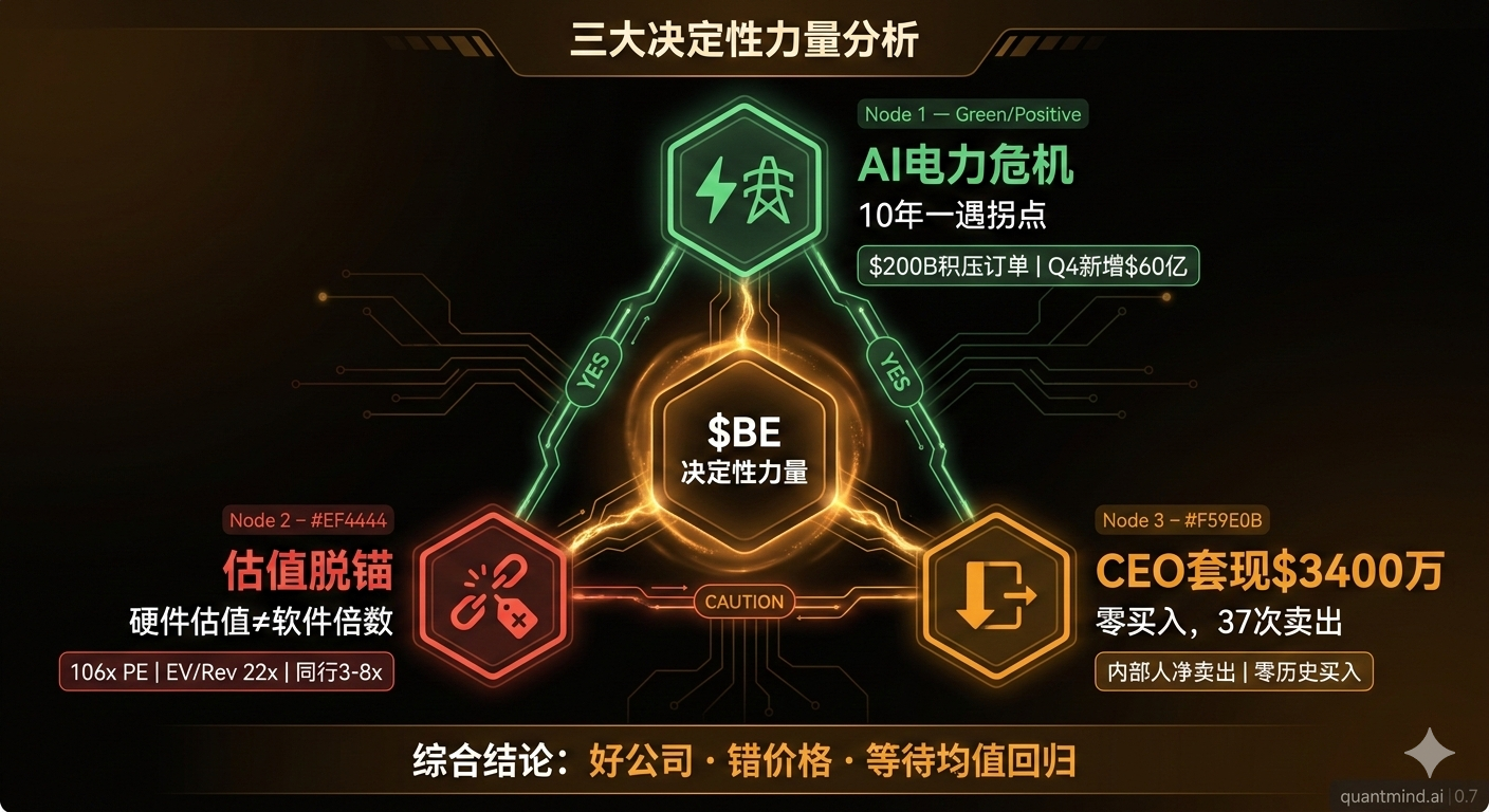 AI电力危机与Bloom的机遇