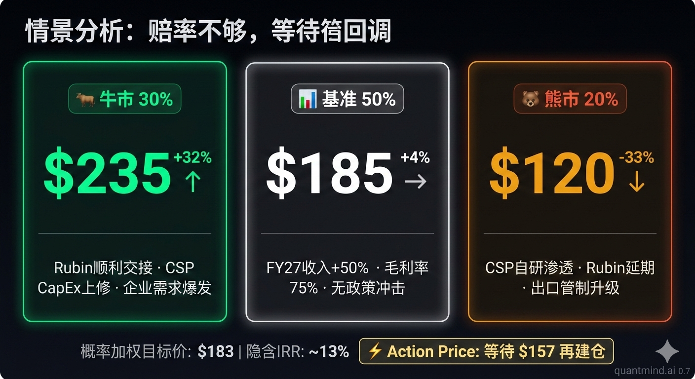 情景分析:赔率不够,等待回调