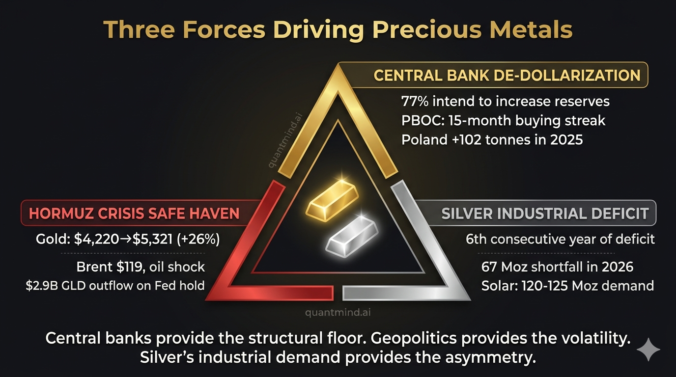 Three Forces