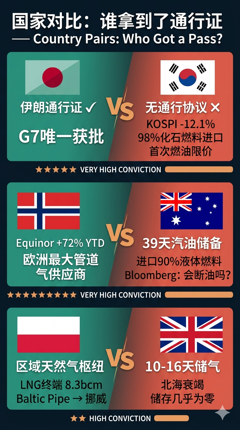 国家对比：谁拿到了通行证