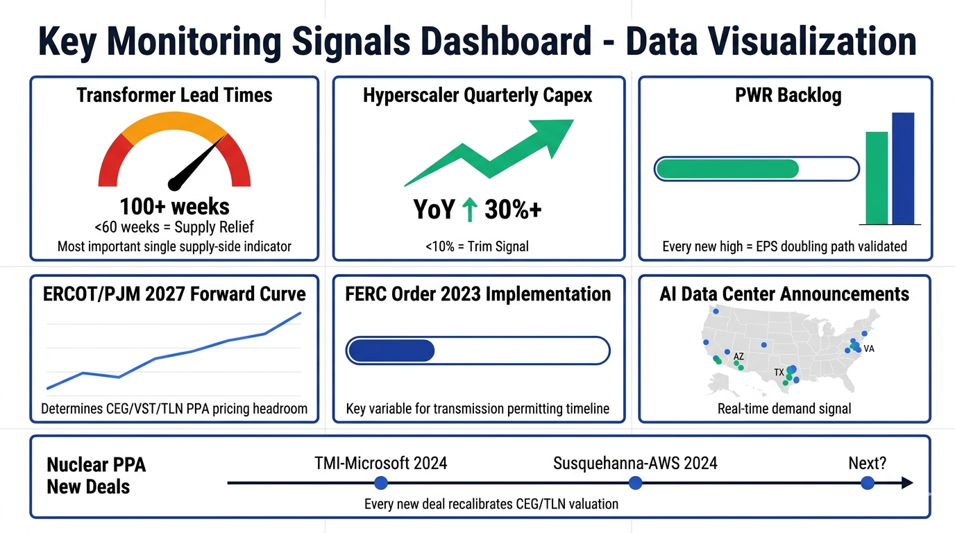 Key Monitoring Signals Dashboard