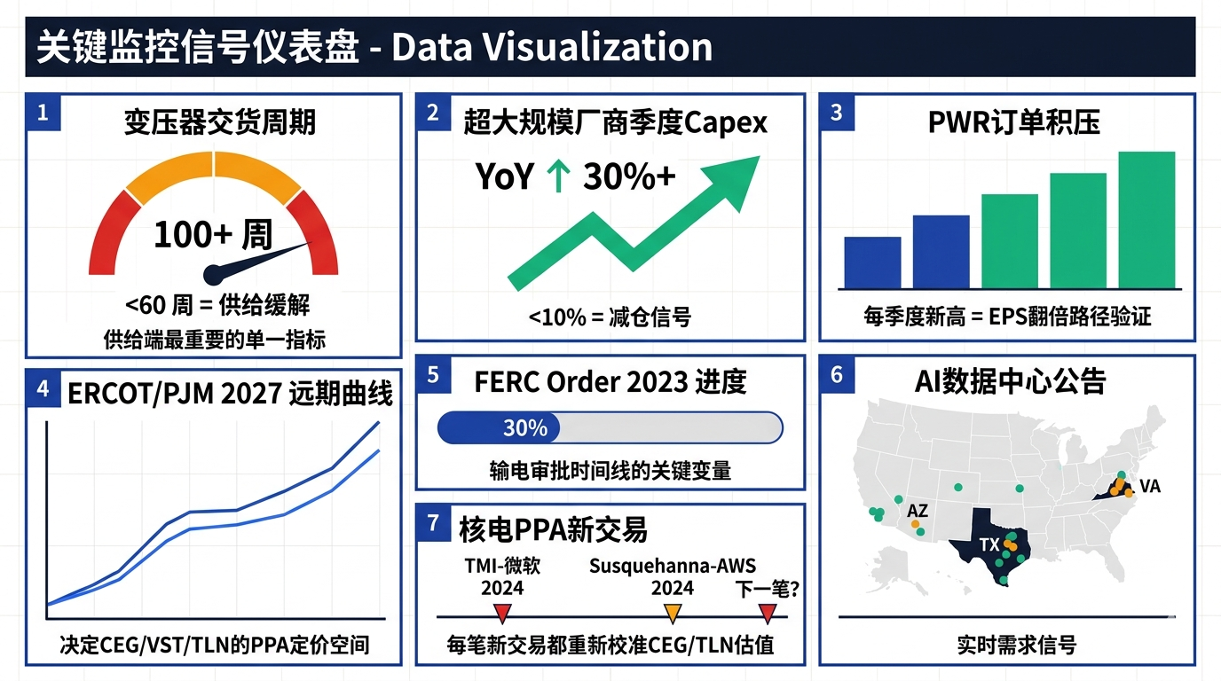 关键监控信号仪表盘