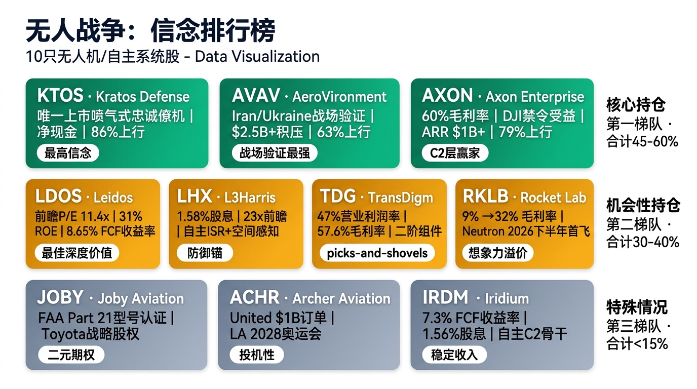 10只股票信念排行榜