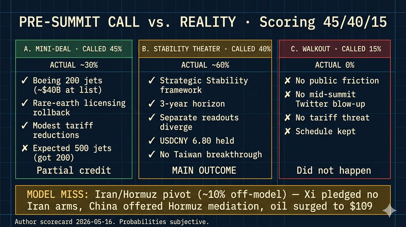 Pre-summit call vs. reality scorecard 45/40/15