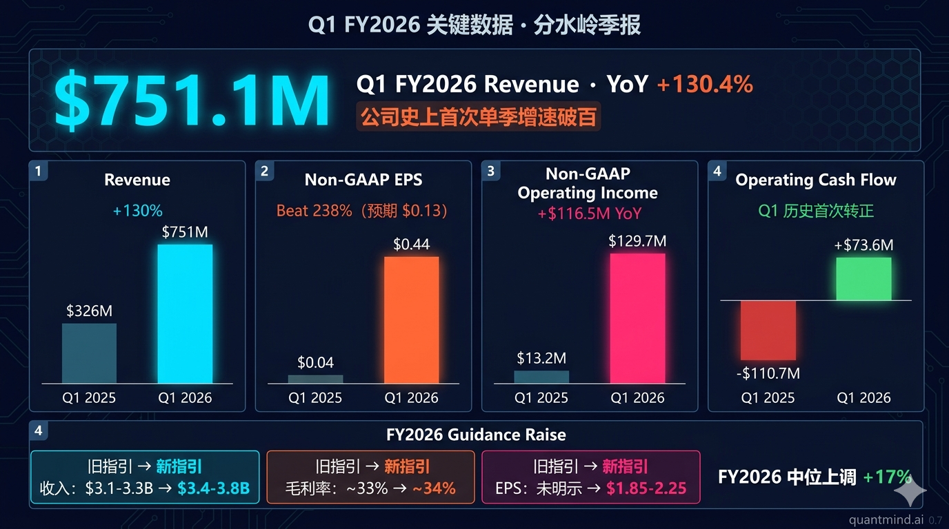 Q1 FY2026 关键数据