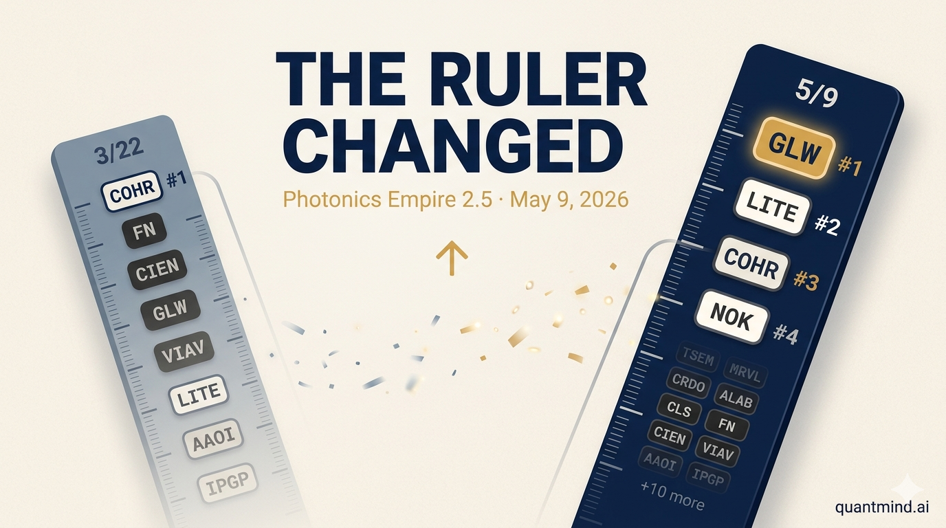 Photonics Empire 2.5: The Ruler Changed — Why GLW Is Now #1 and NOK Is the Structural Value Play