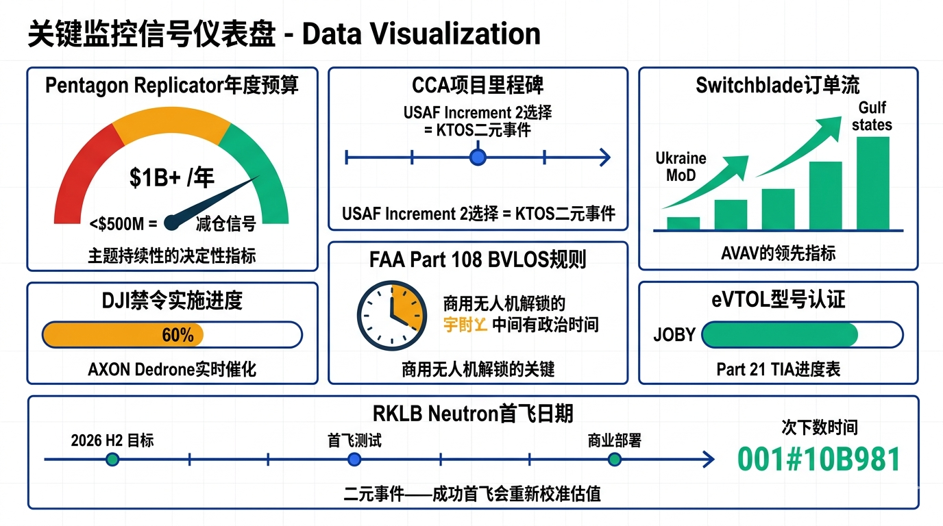 关键监控信号仪表盘