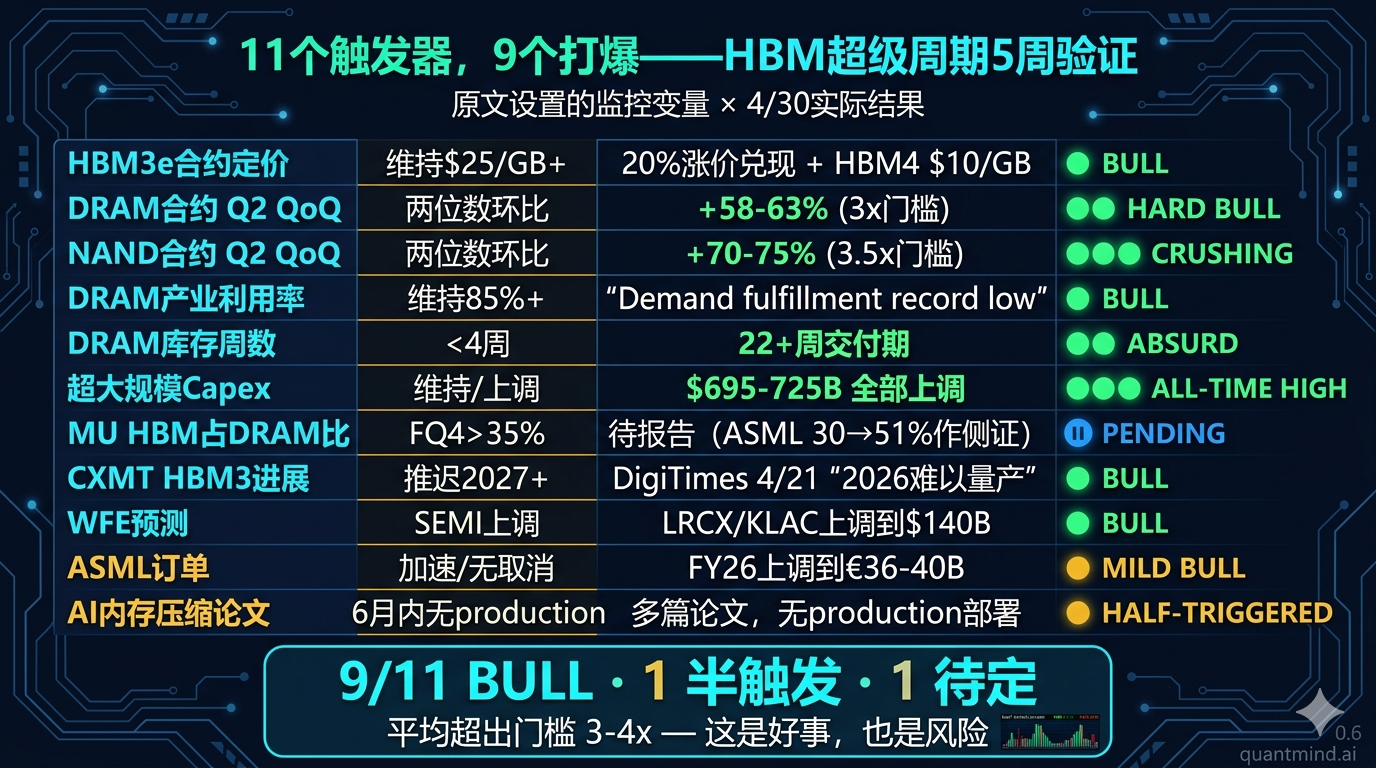 监控变量打分卡:11个原文设置的触发条件,9个明确触发多头,1个待定,1个半触发