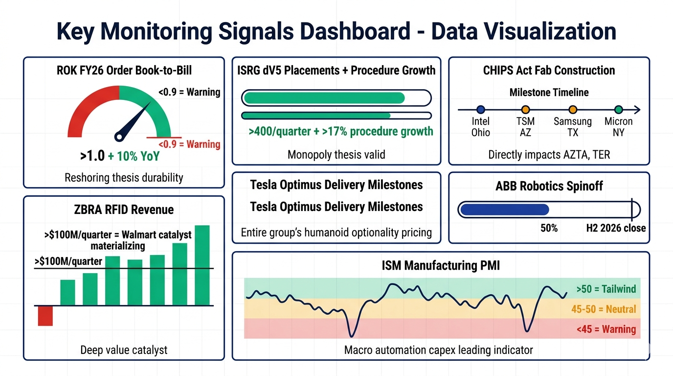 Key Monitoring Signals Dashboard